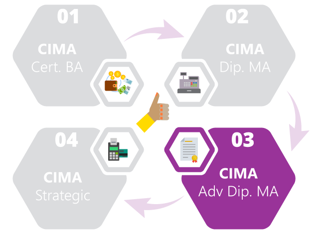 Cima